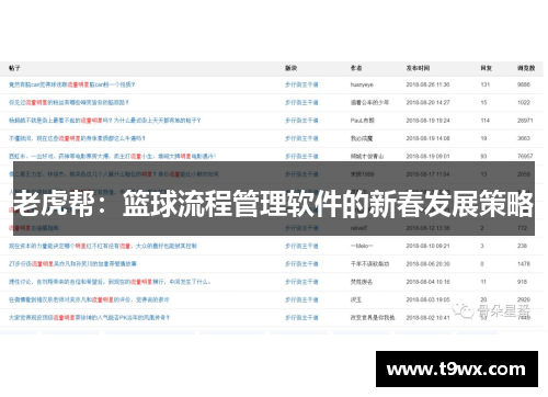 老虎帮:篮球流程管理软件的新春发展策略 老虎帮:篮球流程管理软件的新春发展策略